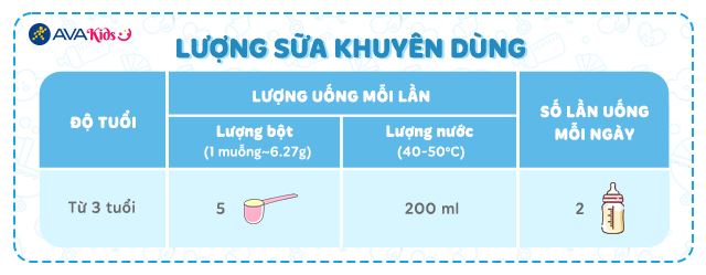 Lượng sữa khuyên dùng sữa bột Glico Icreo số 3 820g (từ 3 tuổi)