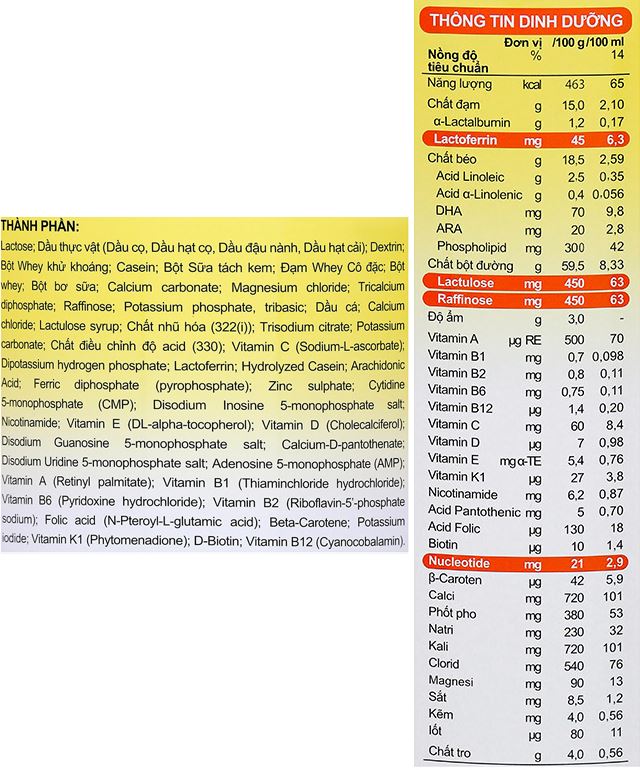 Thành phần dinh dưỡng