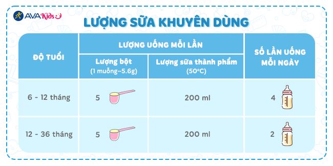 Lượng sữa khuyên dùng