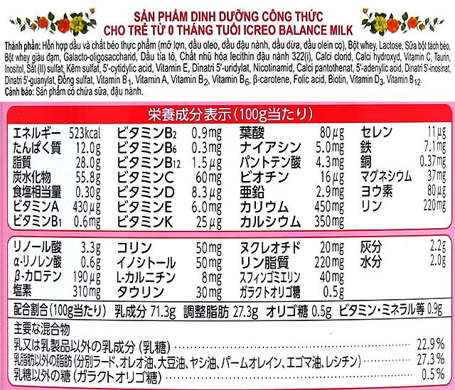 Thành phần dinh dưỡng