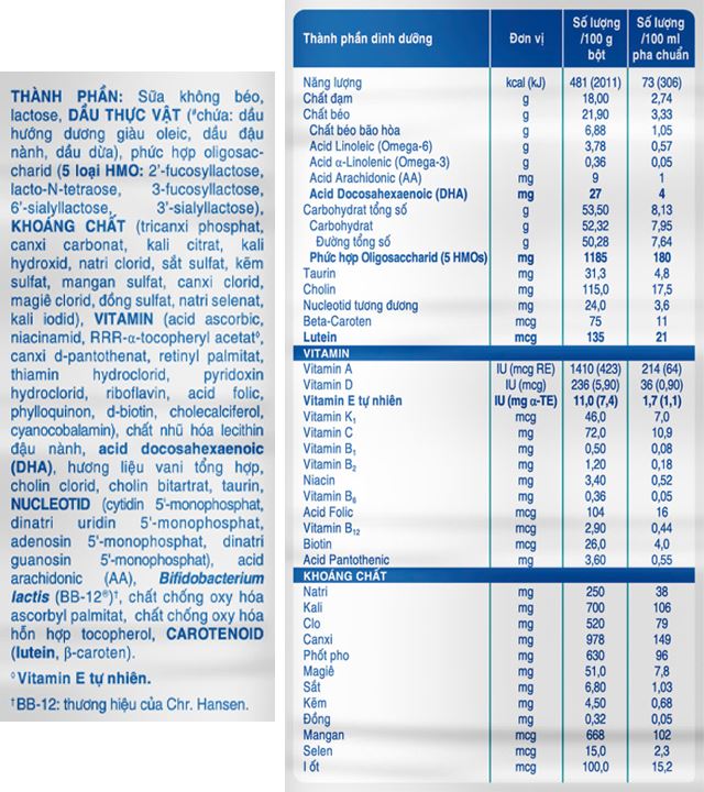 Thành phần dinh dưỡng