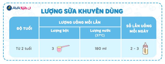 Lượng sữa khuyên dùng Lượng sữa khuyên dùng