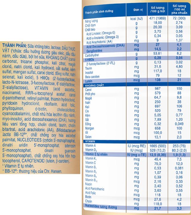 Thành phần dinh dưỡng