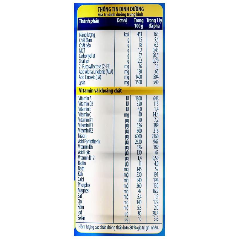 Sữa bột Nutifood GrowPLUS+ xanh 1+ hương vani 1.5 kg (1 - 2 tuổi) giúp tăng cân 13