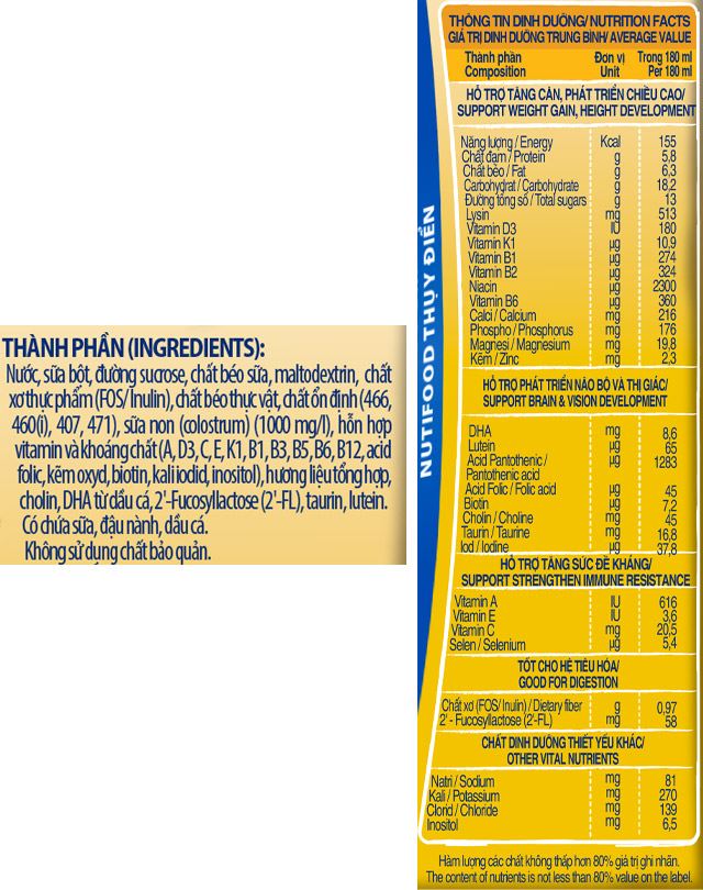 Thành phần dinh dưỡng