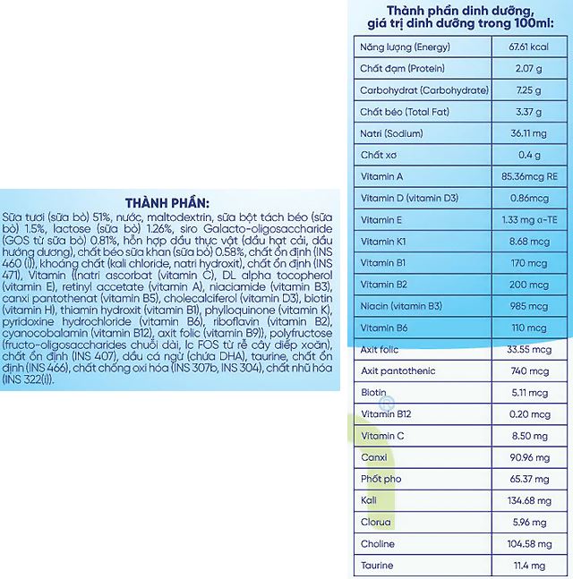 Thành phần dinh dưỡng