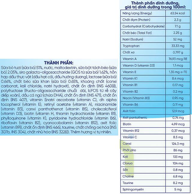 Thành phần dinh dưỡng