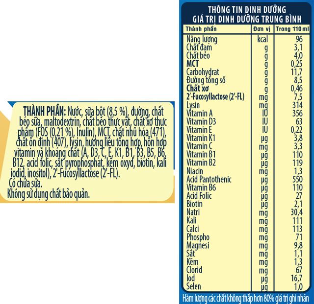 Thành phần lốc 4 hộp sữa pha sẵn Nutifood GrowPLUS+ xanh 1+ hương vani 110 ml cho trẻ biếng ăn (1 - 2 tuổi)