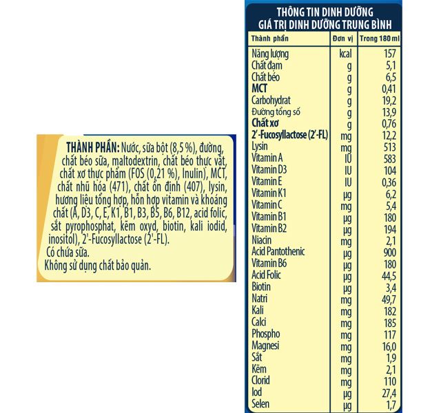 Thùng 48 hộp sữa pha sẵn Nutifood GrowPLUS+ 1+ xanh hương vani 180 ml cho trẻ biếng ăn (1 - 2 tuổi) - Thành phần