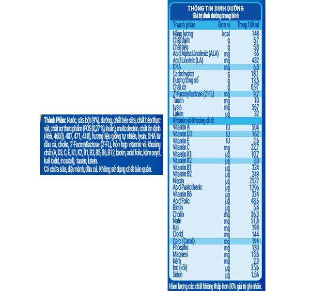 Thành phần dinh dưỡng