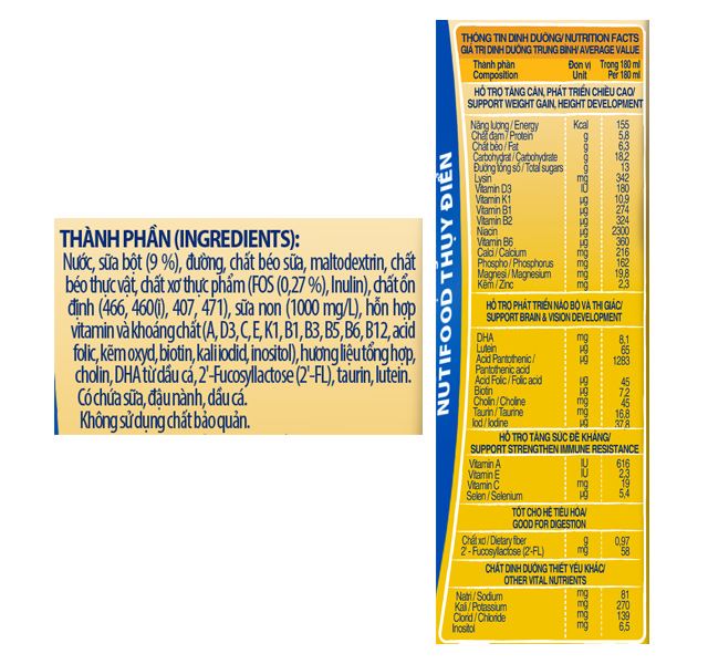 Thành phần dinh dưỡng