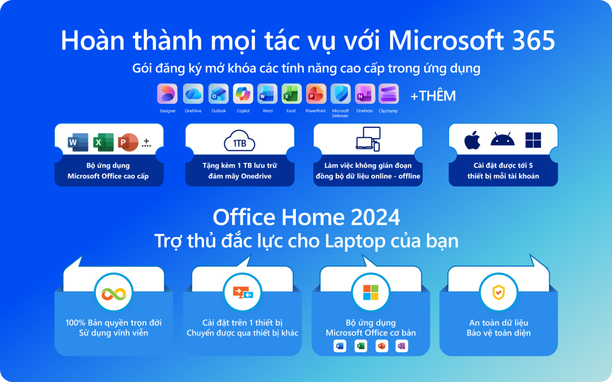 KSP lợi ích