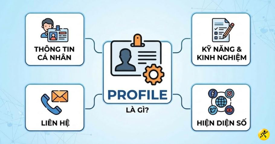 Profile là gì? Cách tạo Profile cá nhân, công ty chuyên nghiệp