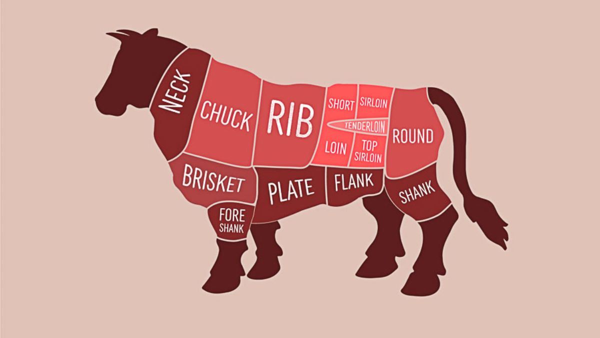 Thịt bò nướng phần nào ngon