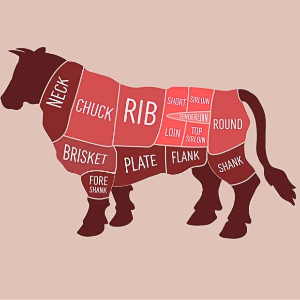 Thịt bò nướng phần nào ngon