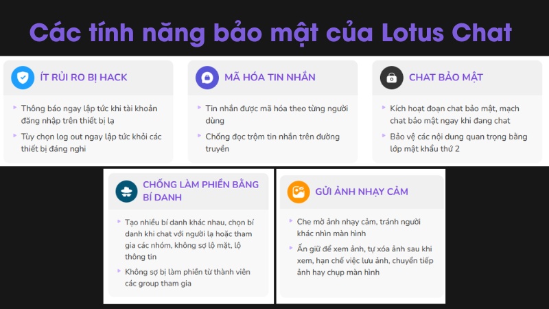 C&aacute;c t&iacute;nh năng bảo mật của Lotus Chat