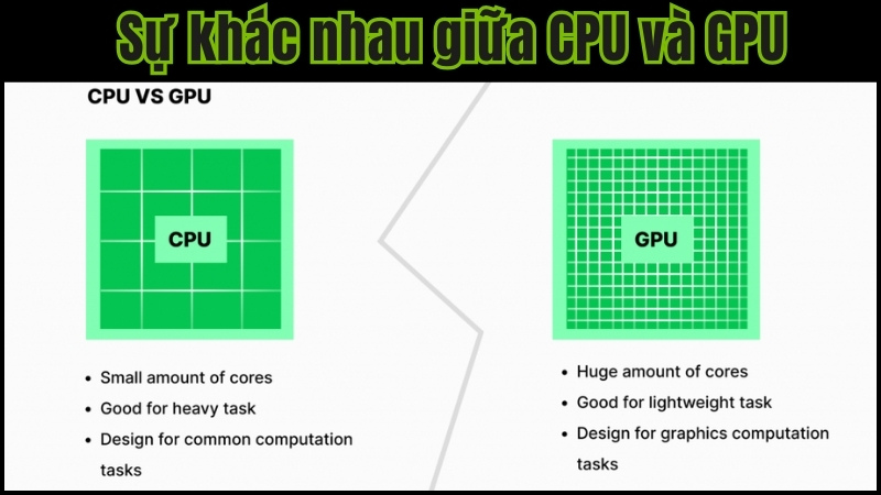 GPU v&agrave; CPU kh&aacute;c nhau thế n&agrave;o trong NLP