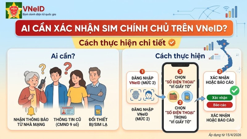 Ai cần x&aacute;c nhận SIM ch&iacute;nh chủ tr&ecirc;n VNeID? C&aacute;ch thực hiện chi tiết