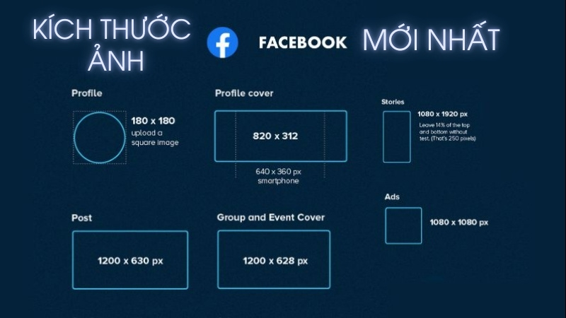 K&iacute;ch thước ảnh b&igrave;a Fanpage, b&agrave;i đăng, cover Facebook 2025 chuẩn nhất