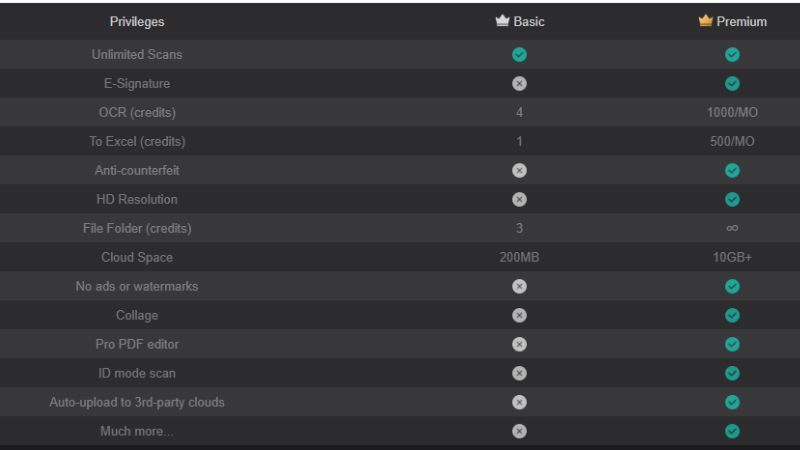Phi&ecirc;n bản Miễn ph&iacute; v&agrave; Trả ph&iacute; (Premium) CamScanner c&oacute; g&igrave; kh&aacute;c nhau