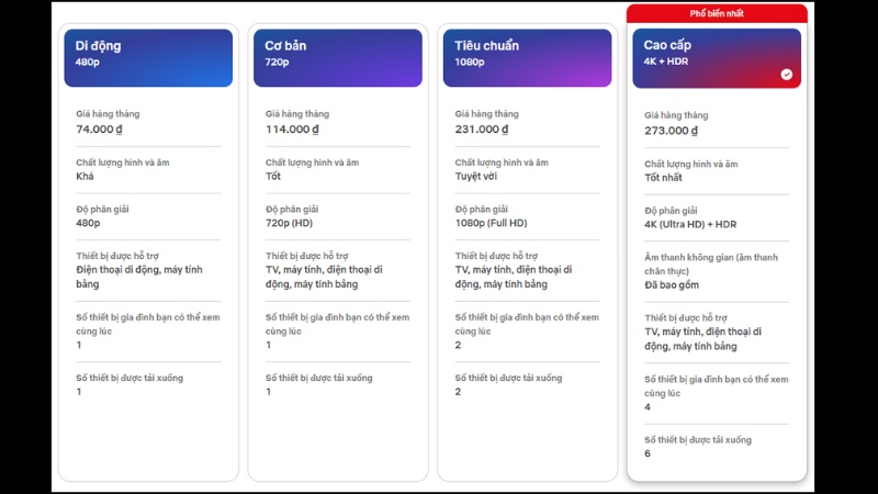 Bảng so sánh các gói cước Netflix Bảng so sánh các gói cước Netflix