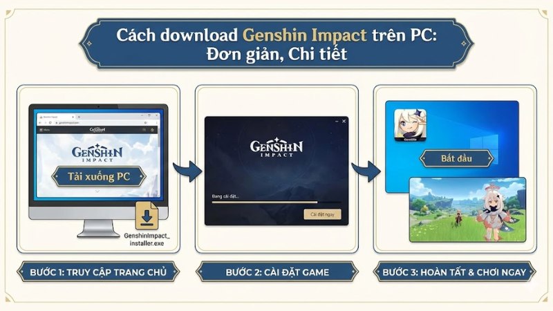 Down game Genshin Impact tr&ecirc;n PC, m&aacute;y t&iacute;nh
