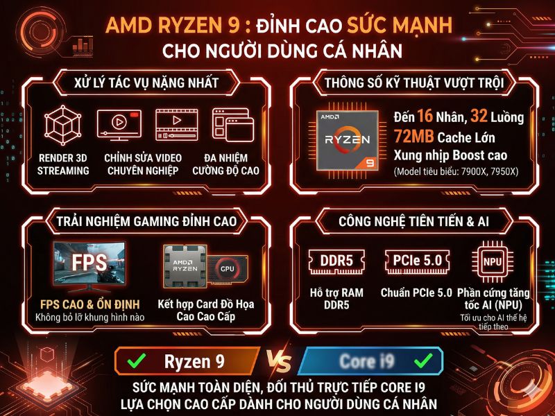 Ryzen 9
