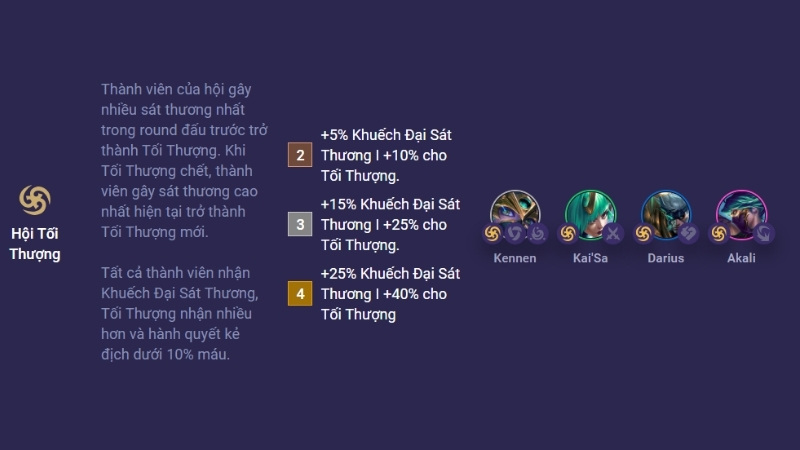 tộc hệ ĐTCL mùa 15