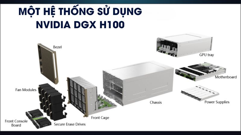 NVIDIA H100 (Kiến tr&uacute;c Hopper)