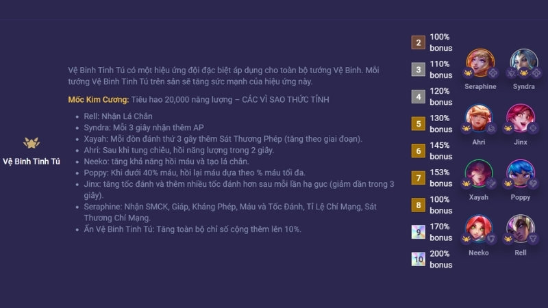 Vệ Binh Tinh T&uacute;