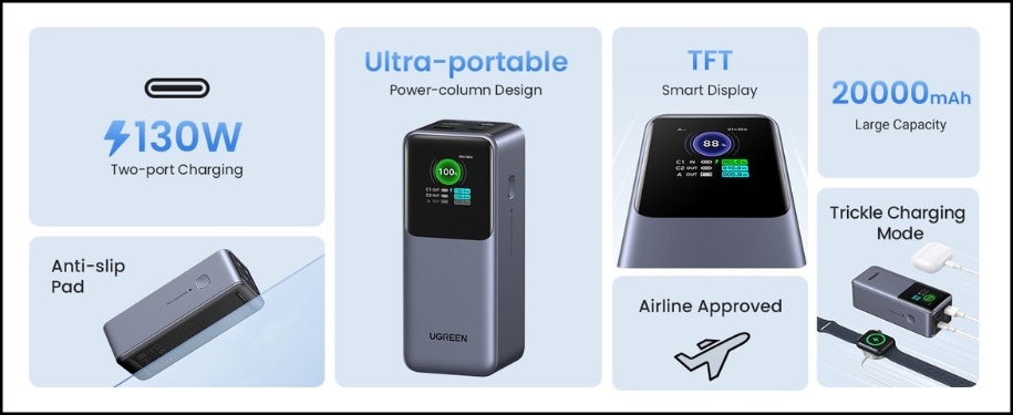 Sạc dự ph&ograve;ng Ugreen 