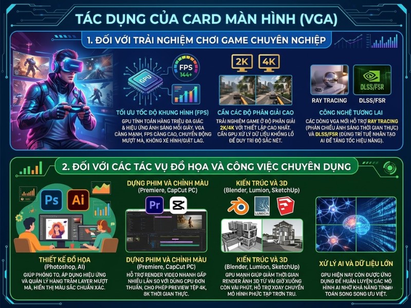 VGA l&agrave; g&igrave;