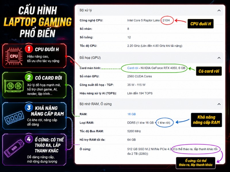 Cấu h&igrave;nh phổ biến của laptop gaming