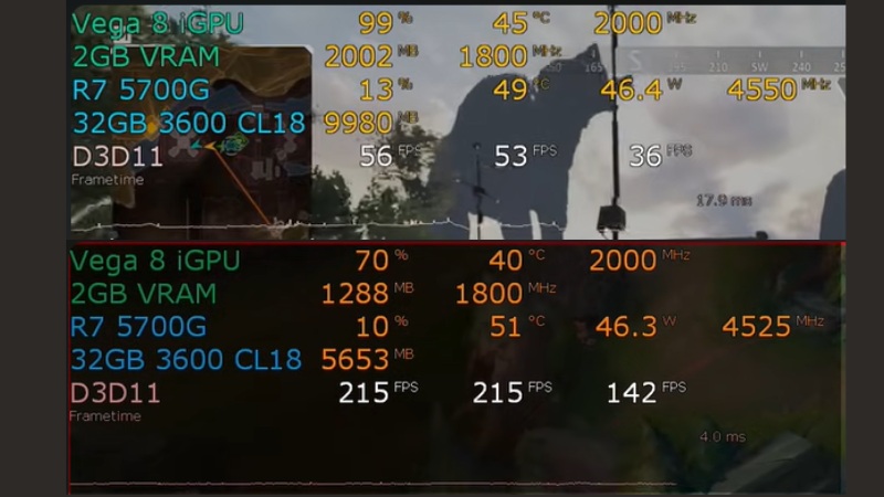 Test game tr&ecirc;n iGPU Vega 8 tr&ecirc;n CPU R7 5700G