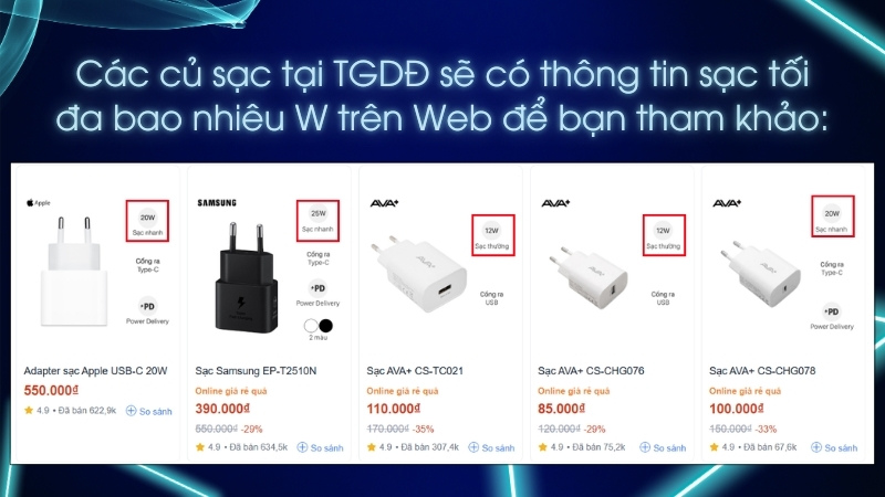 C&aacute;c củ sạc tại hiện c&oacute; tại Thế Giới Di Động sẽ c&oacute; th&ocirc;ng tin sạc tối đa bao nhi&ecirc;u W 