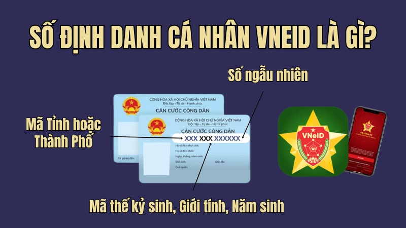 Số định danh c&aacute; nh&acirc;n VNeID l&agrave; g&igrave;?