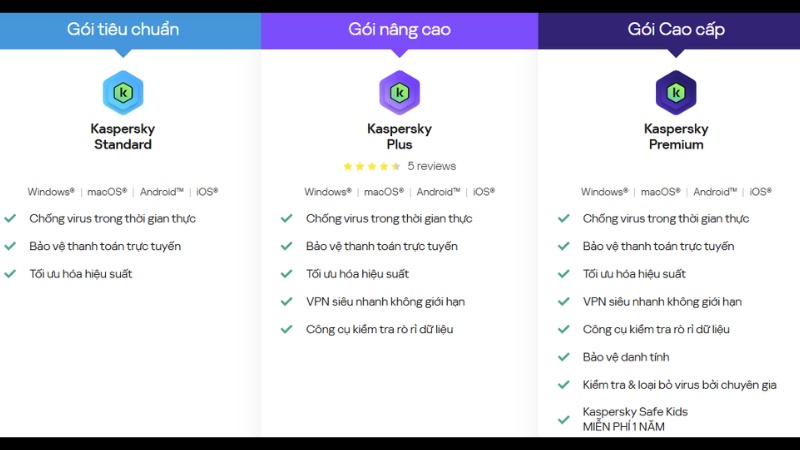 C&aacute;c phi&ecirc;n bản Kaspersky tr&ecirc;n m&aacute;y t&iacute;nh