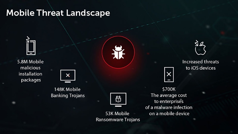 Kaspersky tr&ecirc;n điện thoại ph&ograve;ng ngừa c&aacute;c nguy cơ