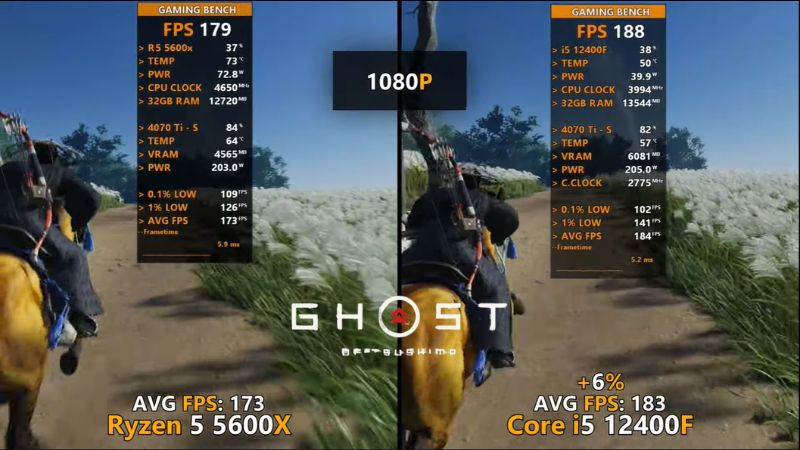 Ryzen 5 5600X v&agrave; Intel i5-12400F so s&aacute;nh hiệu năng game
