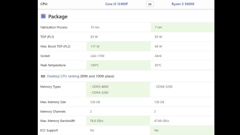 Th&ocirc;ng Số Kỹ Thuật Ryzen 5 5600X v&agrave; Intel i5-12400F