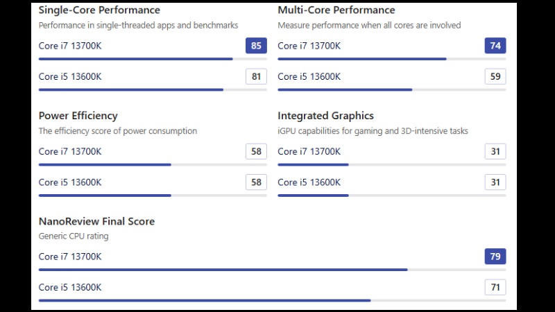 Tổng quan i5-13600K v&agrave; i7-13700K