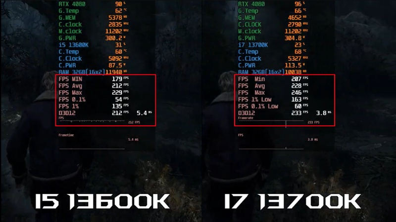 Hiệu năng game i5-13600K v&agrave; i7-13700K
