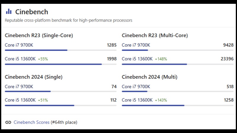 So s&aacute;nh i5-13600K v&agrave; Core i7-9700K