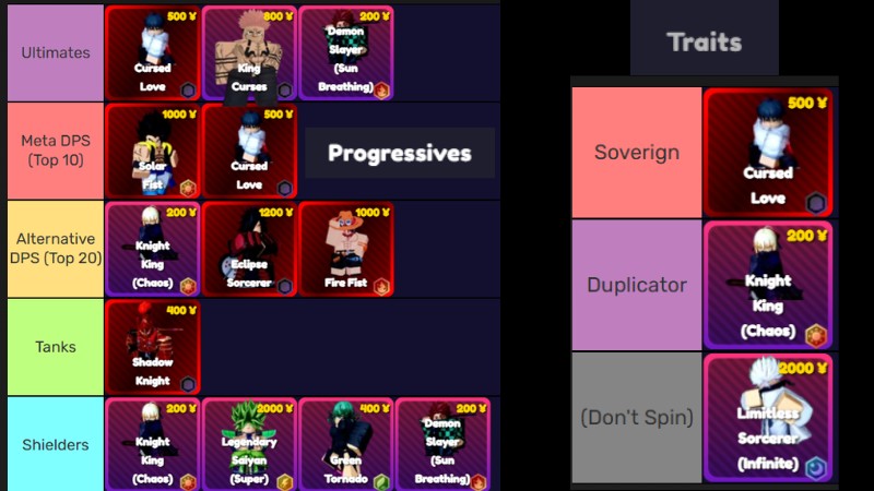 Sắp xếp sức mạnh một số đơn vị trong game