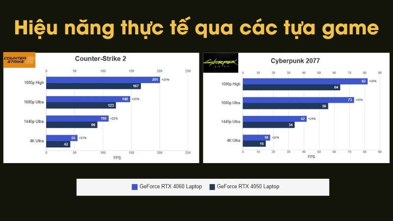 Hiệu năng thực tế qua c&aacute;c tựa game của RTX 4050 v&agrave; RTX 4060