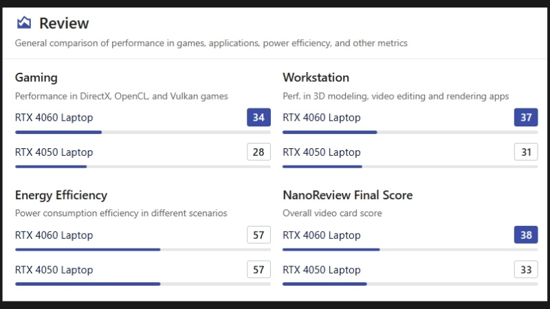 Tổng quan về th&ocirc;ng số kỹ thuật NVIDIA GeForce RTX 4050 (Laptop)&nbsp;v&agrave; NVIDIA GeForce RTX 4060 (Laptop)