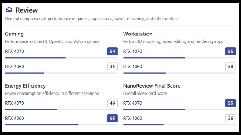 Tổng quan về NVIDIA GeForce RTX 4070 và NVIDIA GeForce RTX 4060 Tổng quan về thông số kỹ thuật NVIDIA GeForce RTX 4070 và NVIDIA GeForce RTX 4060