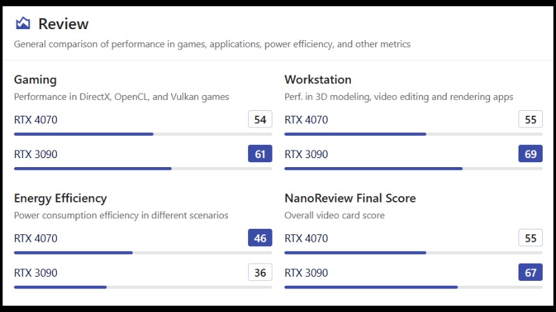 Tổng quan  NVIDIA GeForce RTX 3090 v&agrave; NVIDIA GeForce RTX 4070