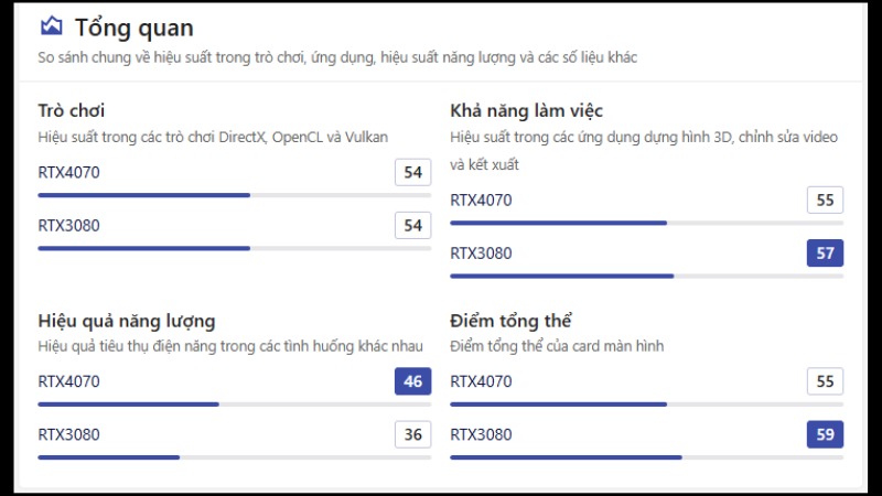 Tổng quan NVIDIA GeForce RTX 4070 v&agrave; NVIDIA GeForce RTX 3080