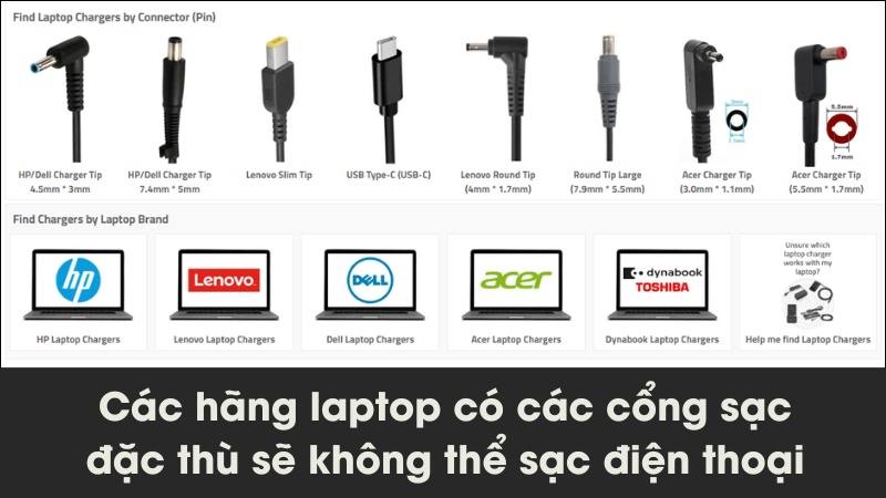 Những bộ sạc truyền thống với đầu ra dạng đầu tr&ograve;n hoặc h&igrave;nh đặc th&ugrave;